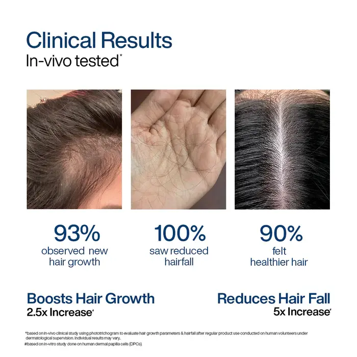 WishCare Hair Growth Serum Concentrate 30ml - Image 3