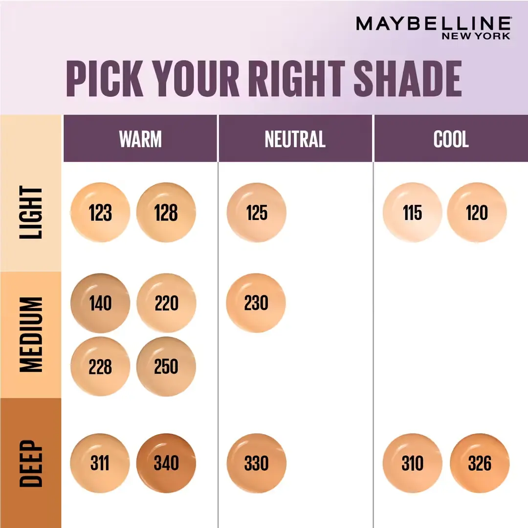 Maybelline New York Super Stay 30H Lumi-Matte Liquid Foundation - 115 - Image 9